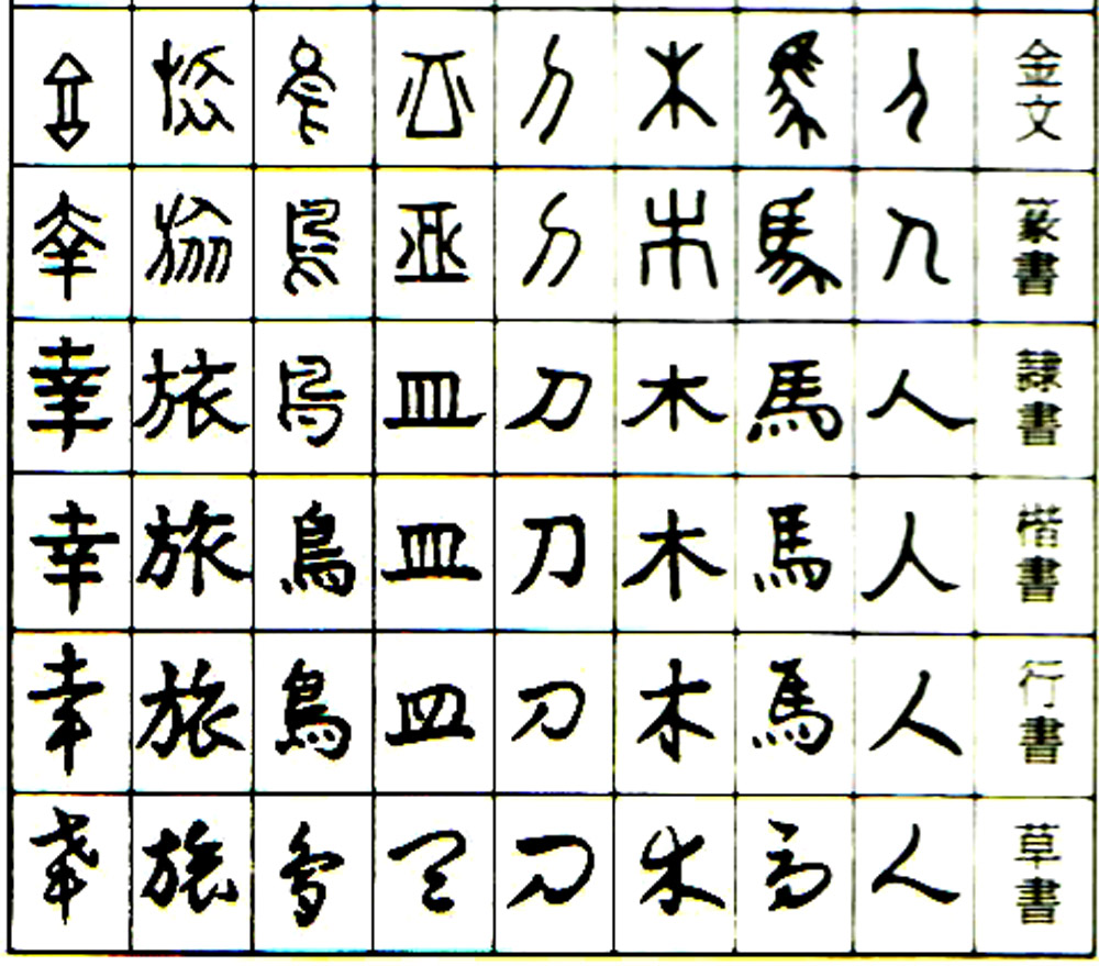 漢字の変遷
